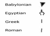 babylonian